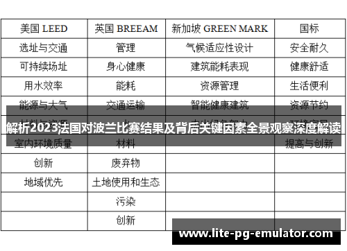 解析2023法国对波兰比赛结果及背后关键因素全景观察深度解读 解析2023法国对波兰比赛结果及背后关键因素全景观察深度解读