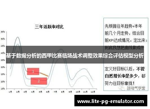基于数据分析的西甲比赛临场战术调整效果综合评估模型分析 基于数据分析的西甲比赛临场战术调整效果综合评估模型分析